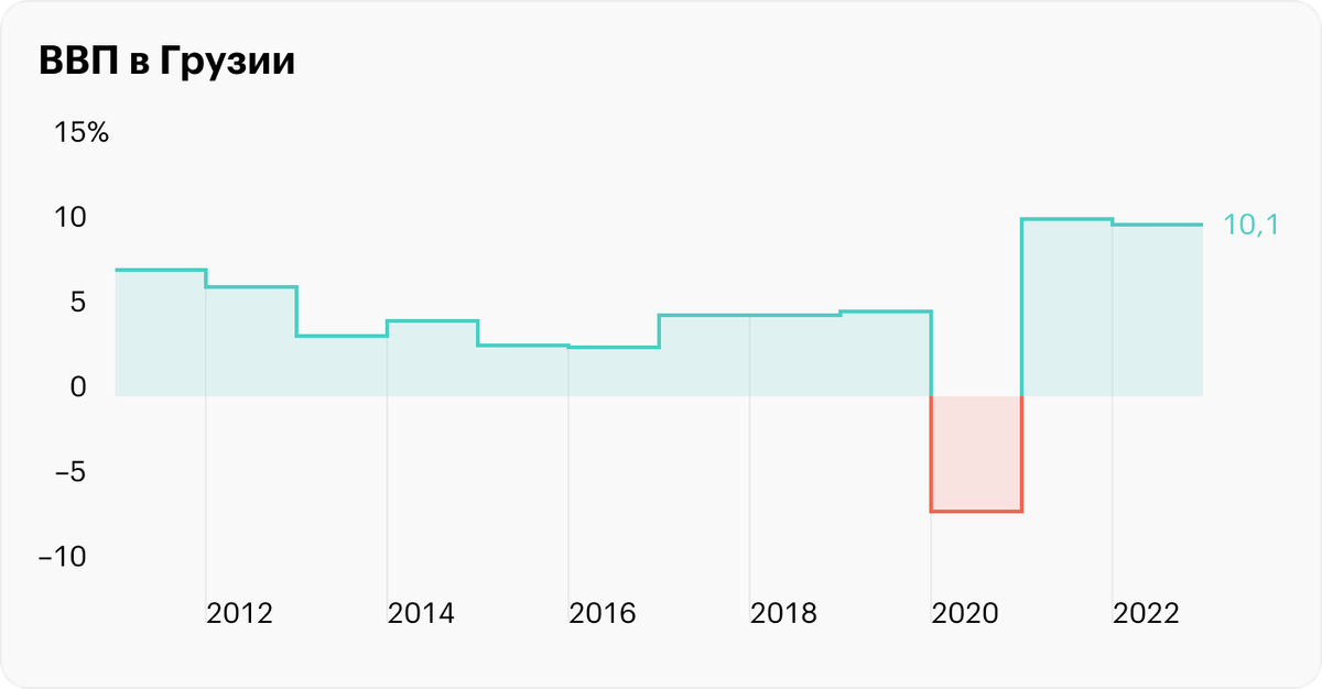 Экономика Грузии. Население Грузии 2024. Праздничные дни в Грузии 2024. ВВП Грузии 2024.