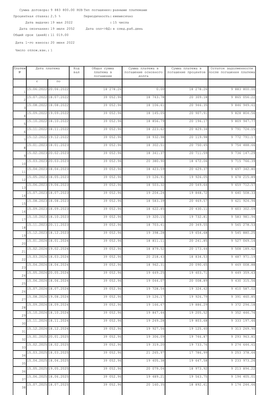 Как выдают ипотеку на покупку квартиры в втб