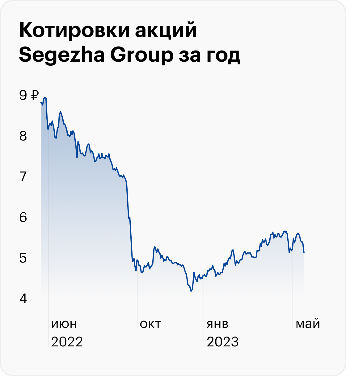 Источник: TradingView