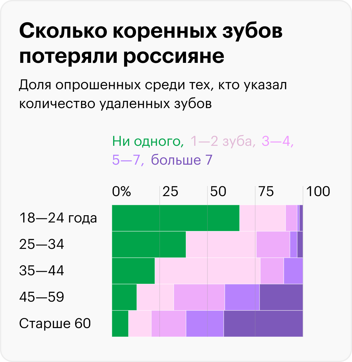 Источник: ВЦИОМ