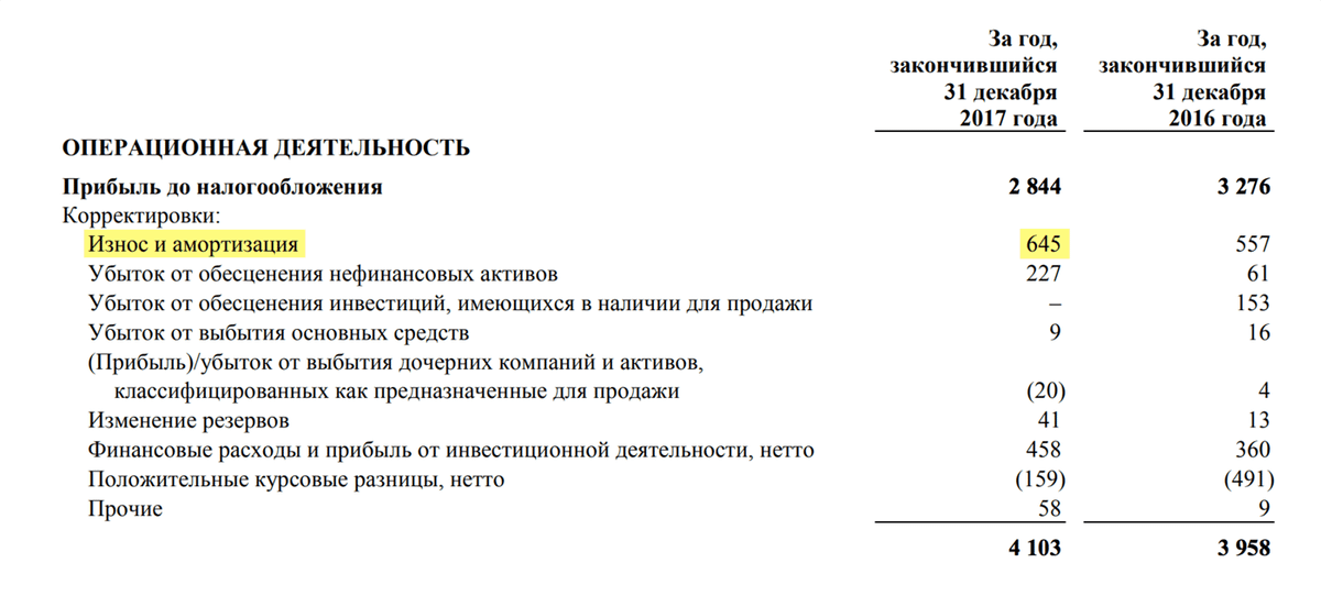 Страница 10 отчета «Норникеля» за 2017 год