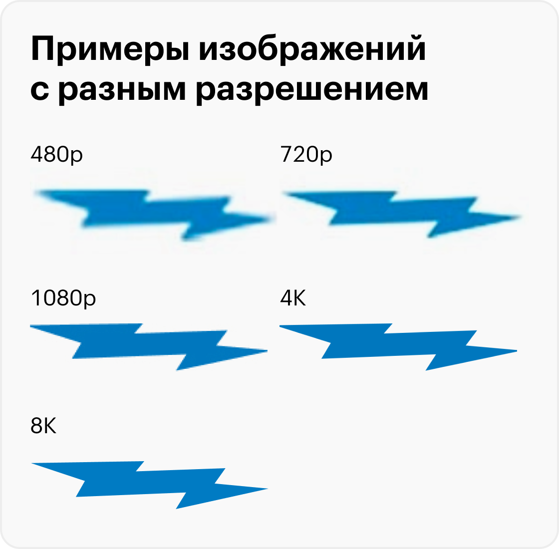 Результат низкого разрешения — пиксели и «мыльная» картинка. Но разница между 4К и 8К заметна только вблизи