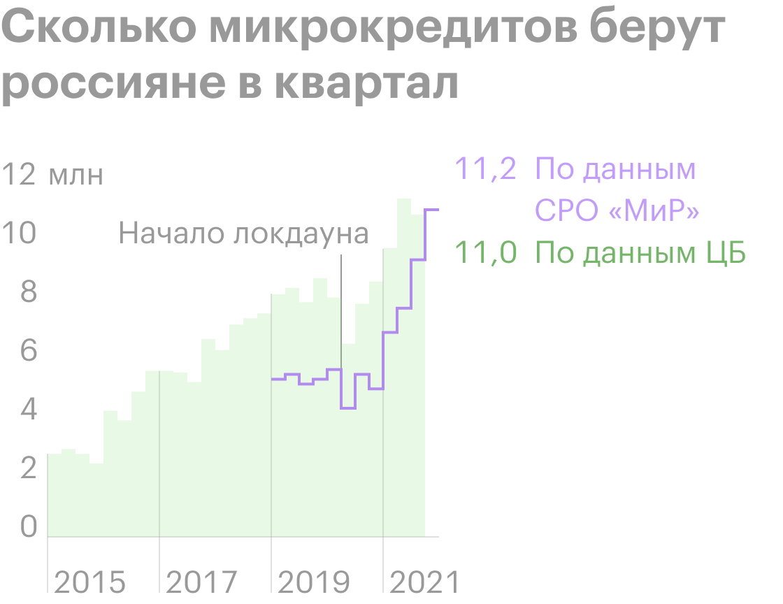 Источник: ЦБ РФ