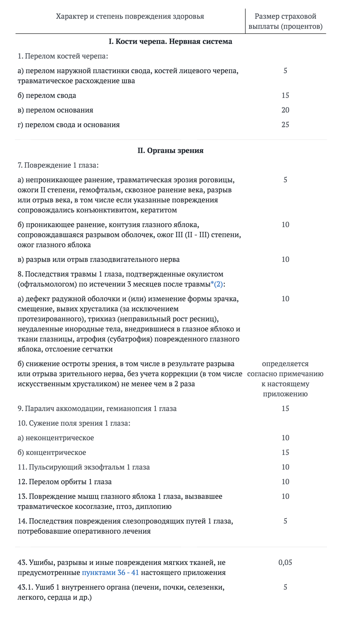 Выдержки из тарифной сетки