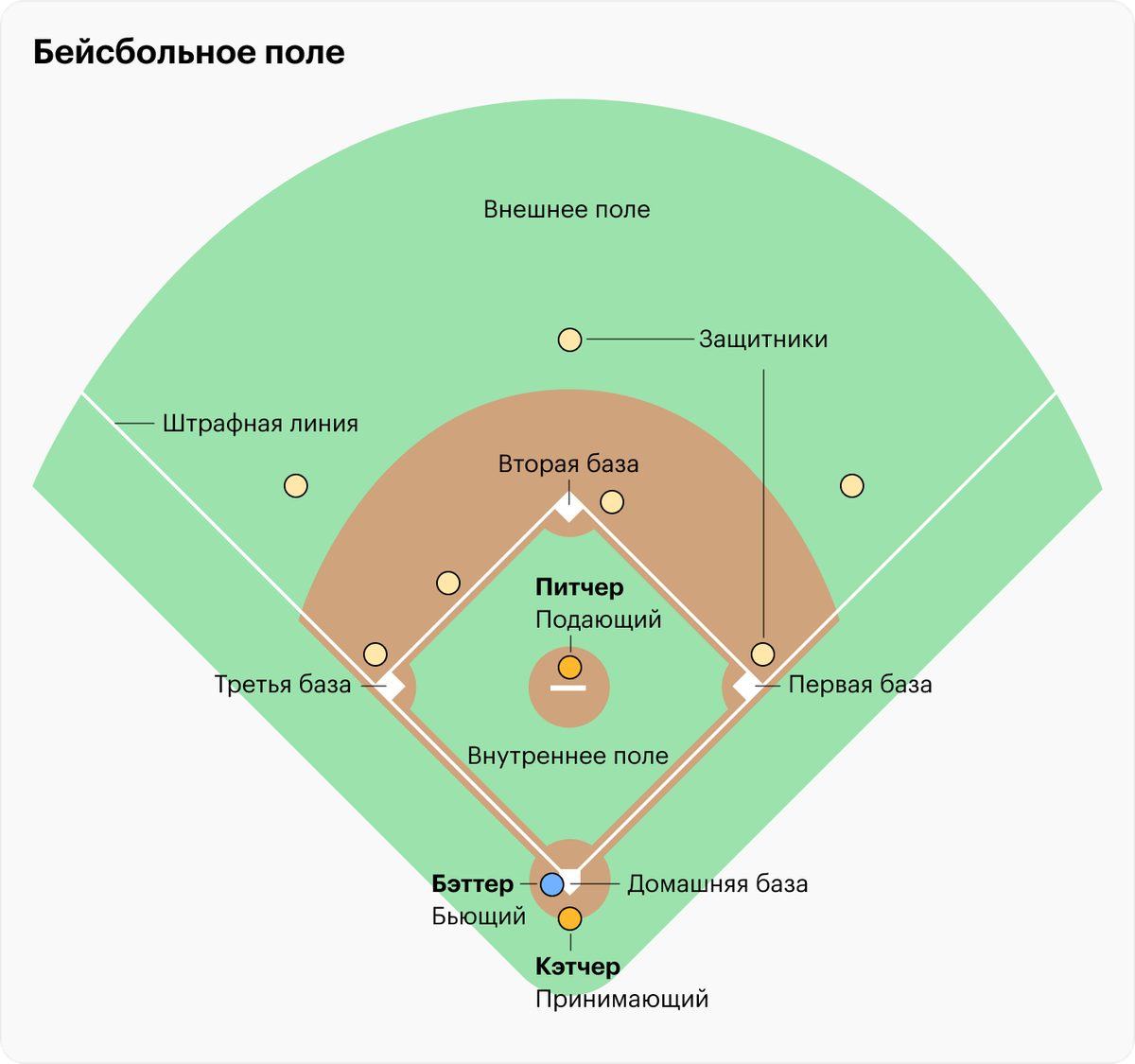 Бейсбольное поле схема