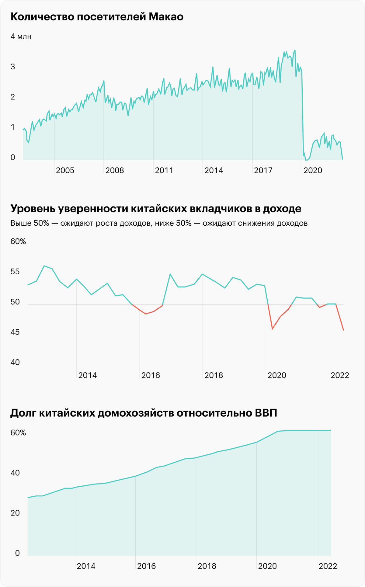 Источник: Daily Shot, Visits to Macau have collapsed, Bloomberg