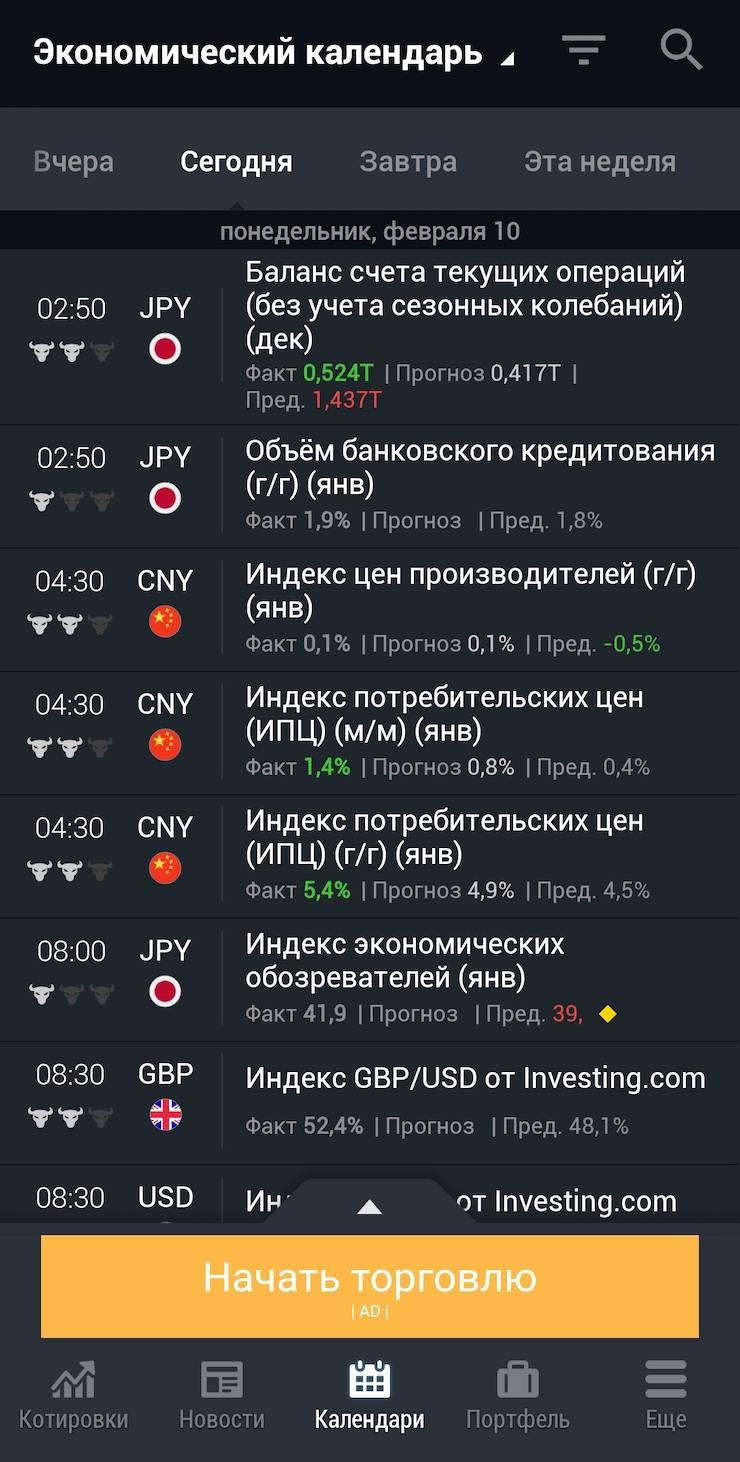Экономический календарь в мобильном приложении «Инвестинг-ком». Чем больше закрашенных бычков слева, тем важнее новость