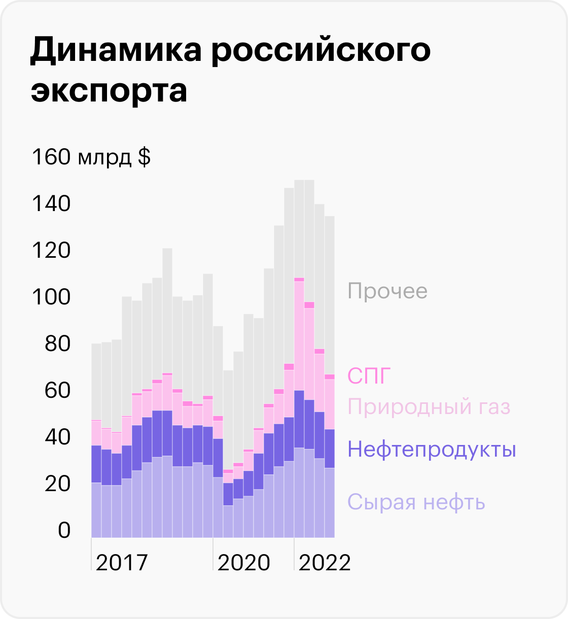 Источник: «Коммерсант»