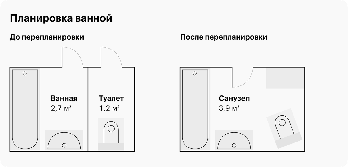 Расположение унитаза в туалете