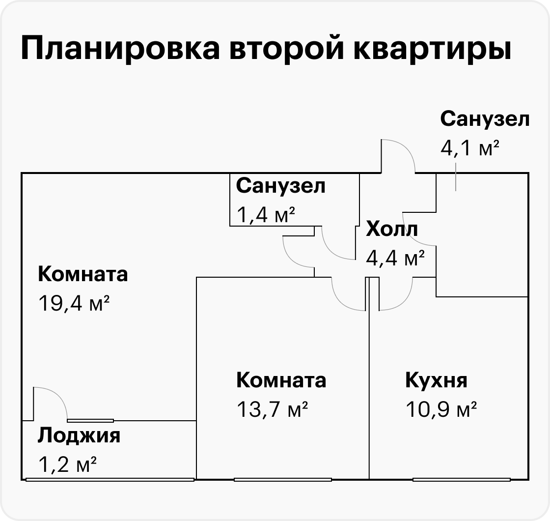 Комната в доме под реновацию что дадут