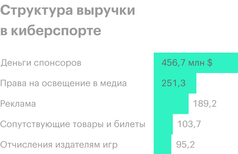 Источник: The Wall Street Journal