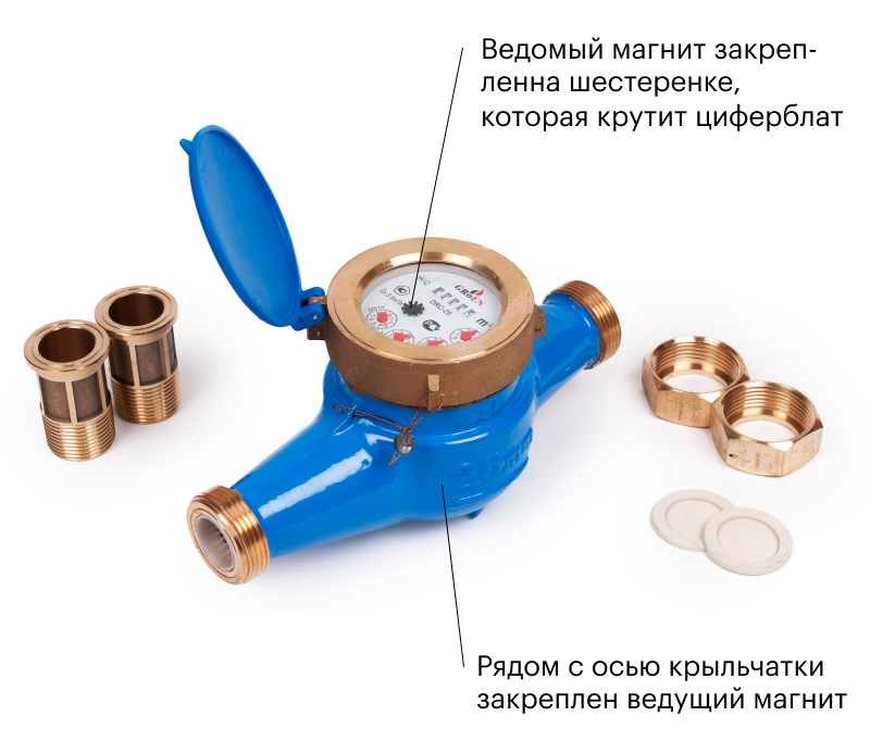 Как определить магнит на счетчике воды