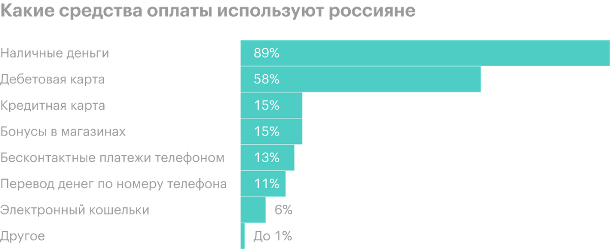Источник: levada.ru