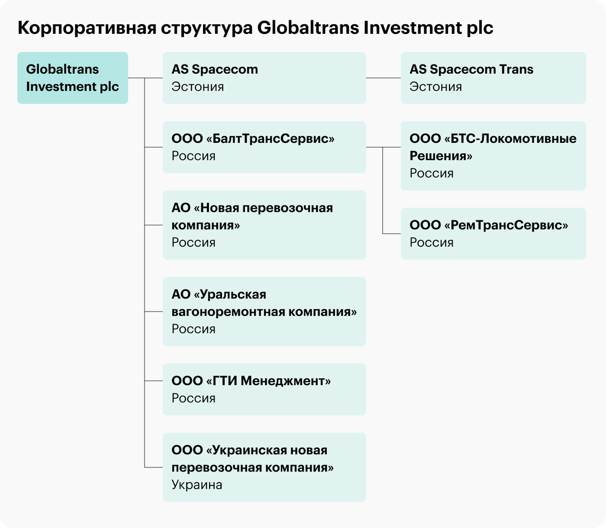 Источник: сайт Globaltrans