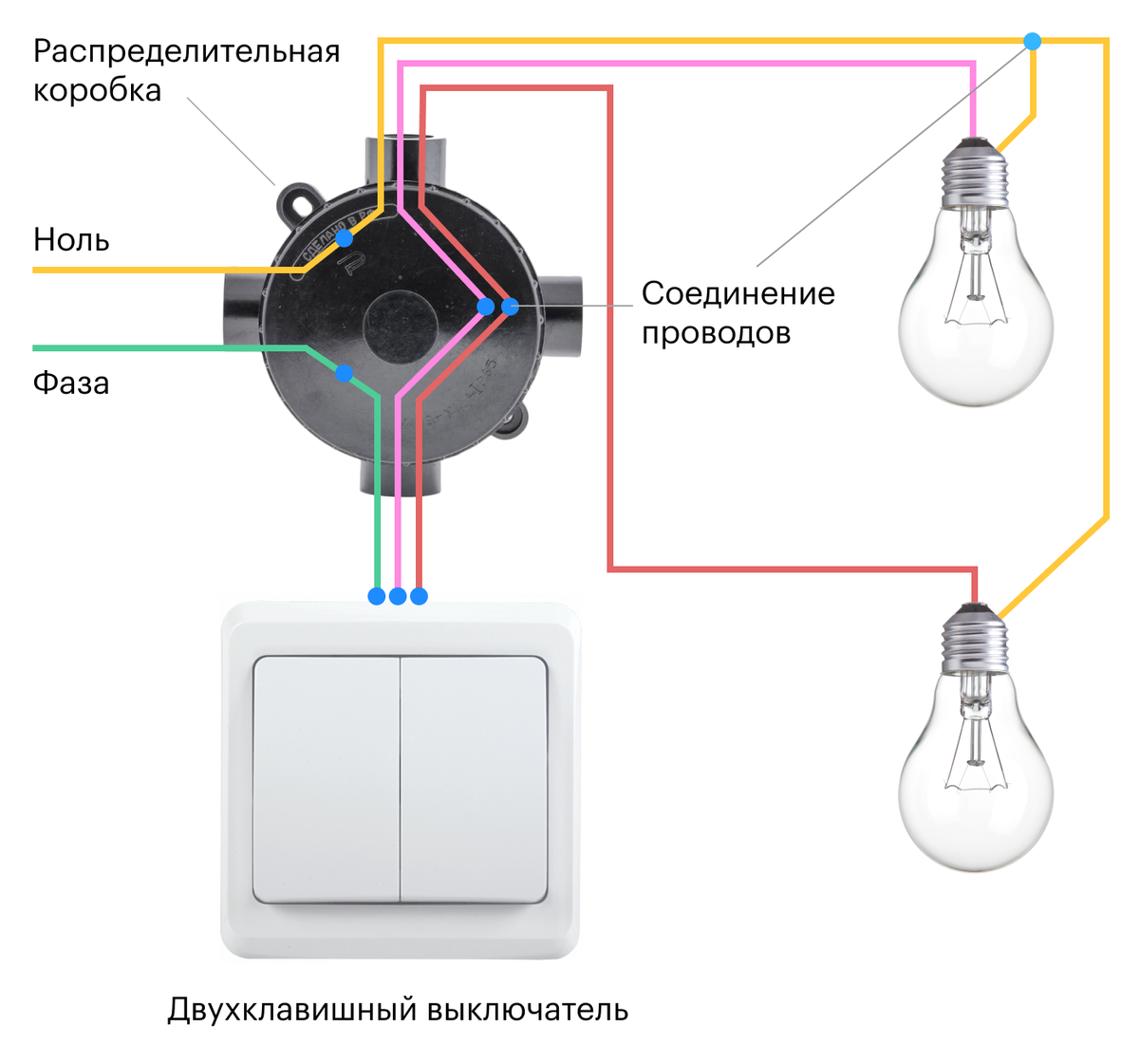 Распределительная коробка на схеме