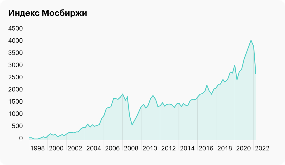 Etf мосбиржи