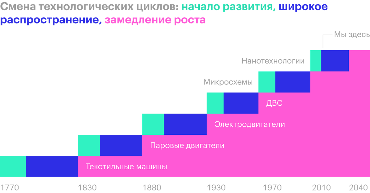 Источник: «Глазьев-ру»