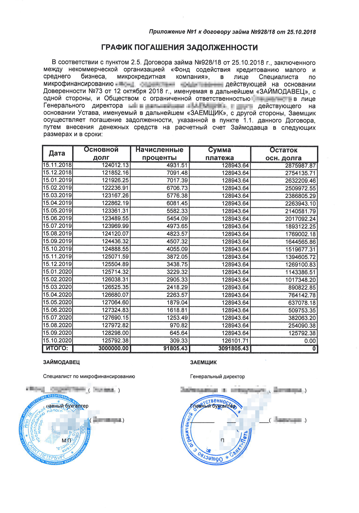Выплата ежемесячно, равными платежами, в месяц — 128 943,64 рублей