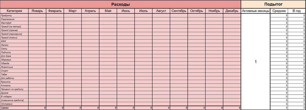 Таблица для ведения личных финансов: пример, как устроена, плюсы и