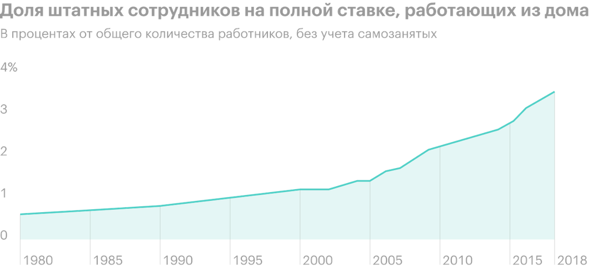 Источник: The&nbsp;Economist