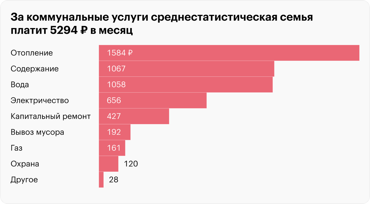 Рейтинг жкх