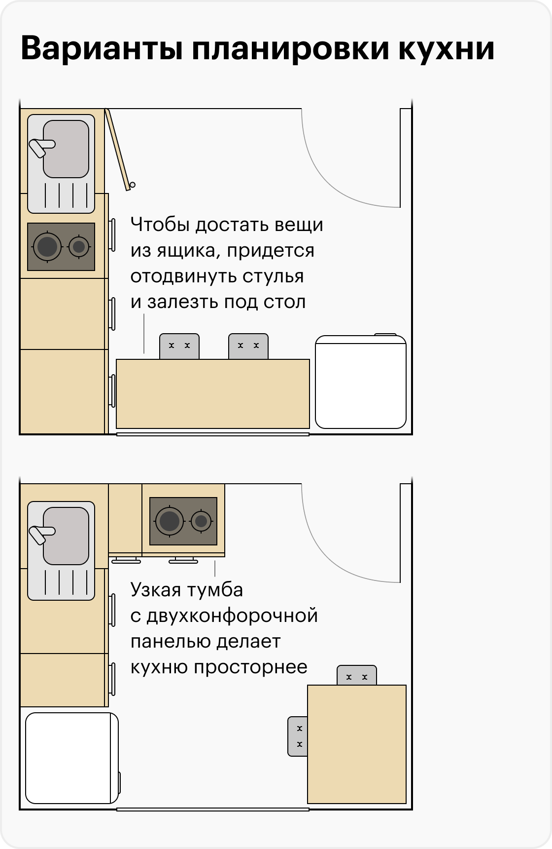 Минимальная планировка кухни