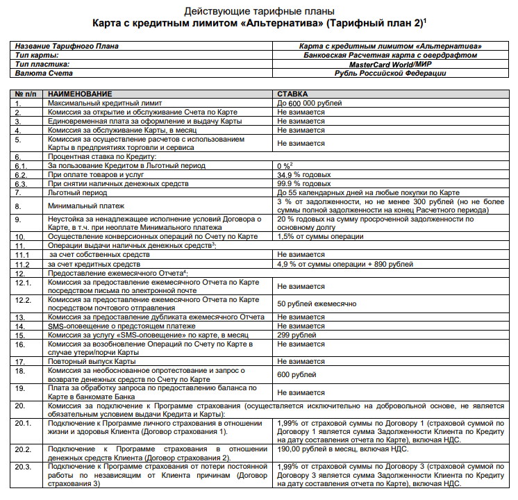 Как я сделала пластику груди на кредитные деньги