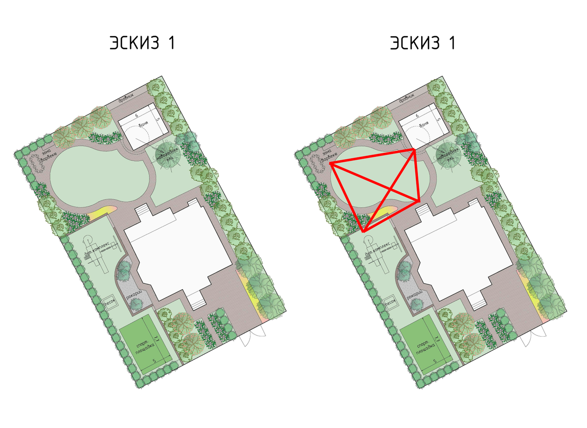 Дом, баня, зона барбекю и детская площадка на этом участке объединены плавным маршрутом. Если связать все точки прямыми дорожками, как на эскизе справа, никакой лужайки не получится