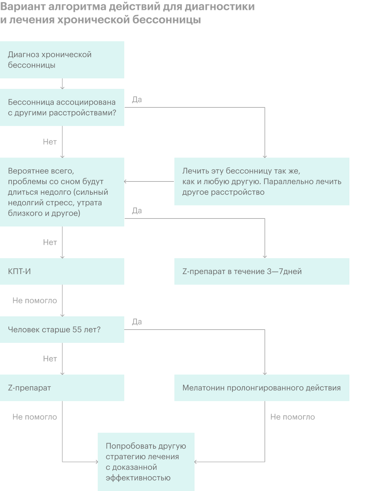 Бессонница: причины, лечение, эффективные средства, как уснуть без таблеток
