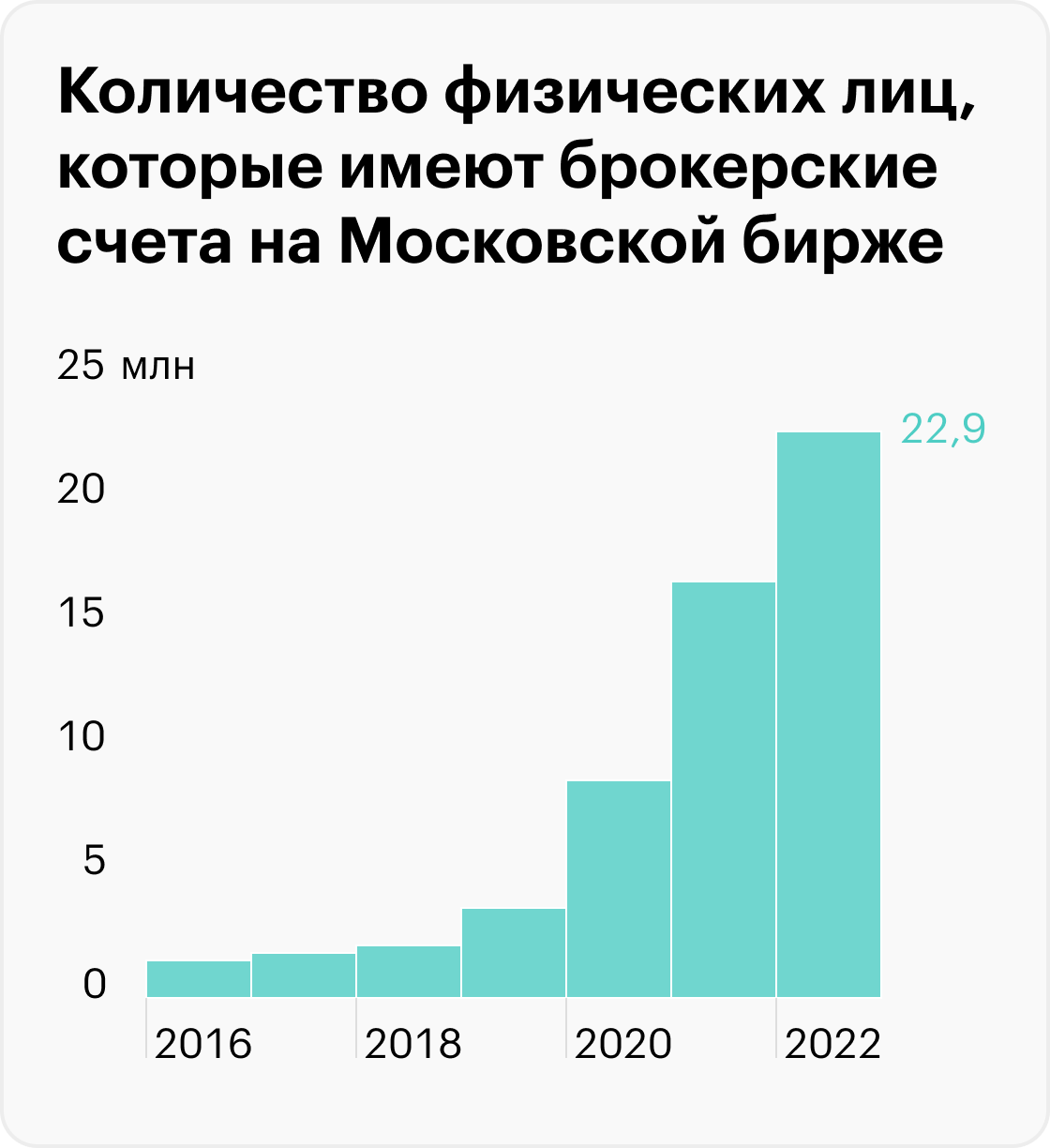 Источник: Мосбиржа