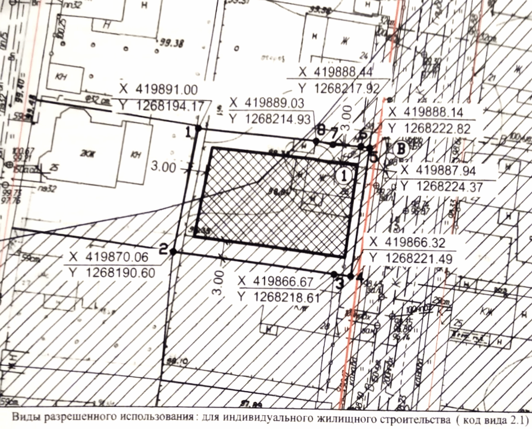 Градостроительный план — документ, где изображен дом, границы участка, улица, красная линия — граница, по которой располагаются все дома на улице и соседние здания