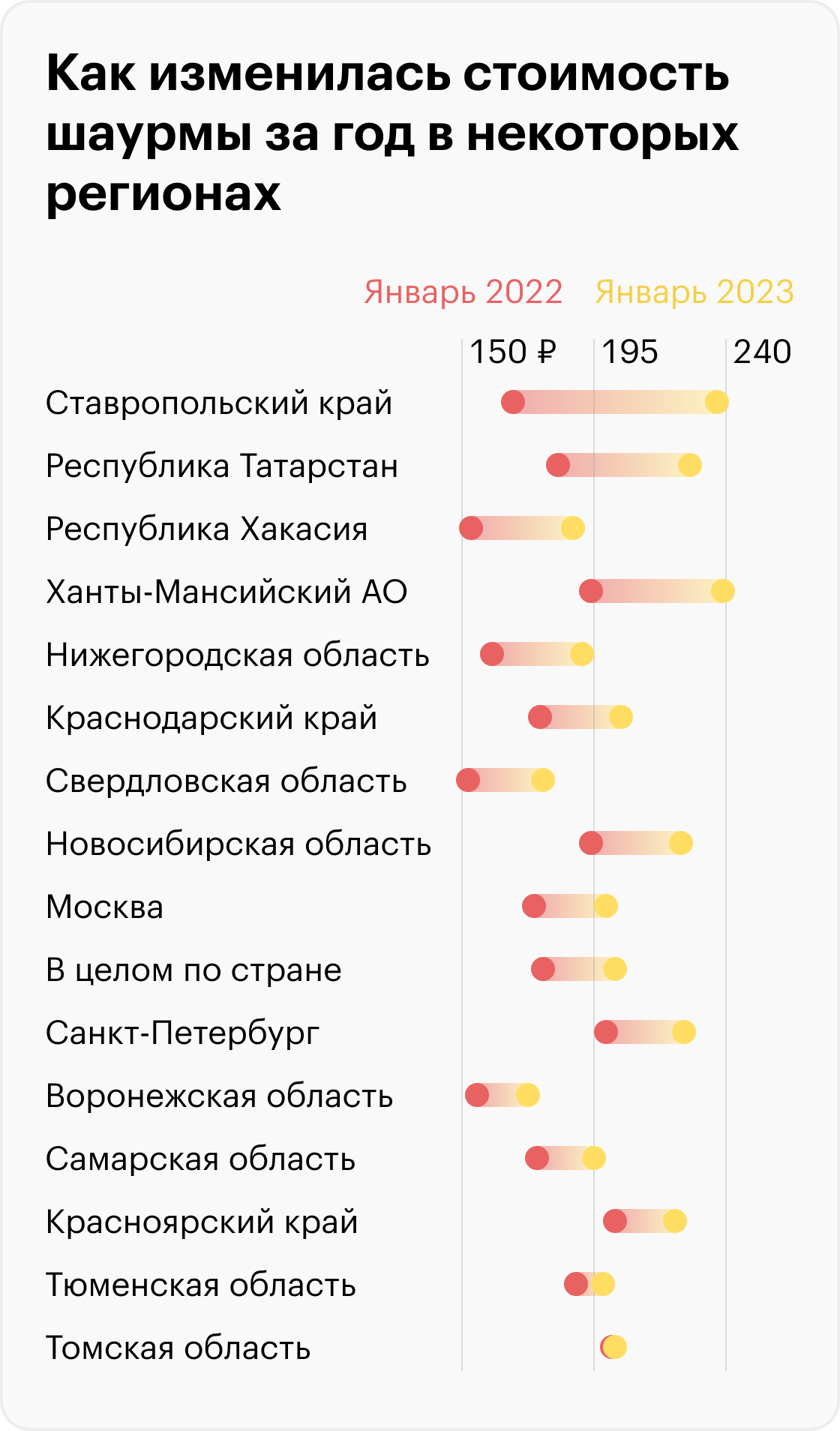 Источник: «Эвотор»
