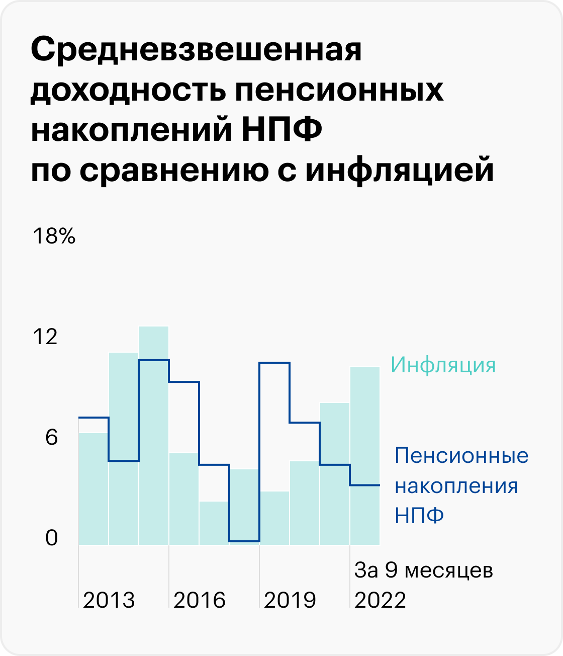 Программа долгосрочных сбережений что это