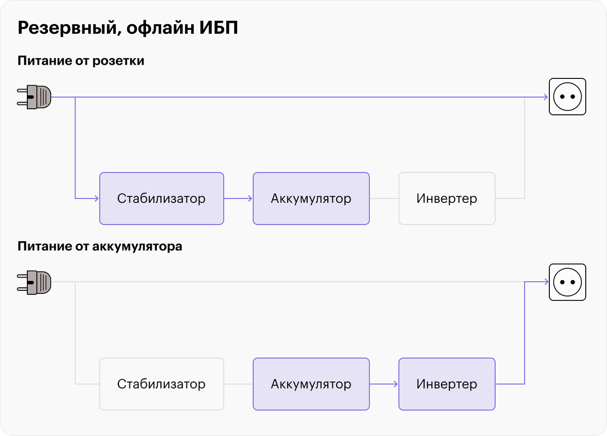 Как подключить автомобильную розетку дома