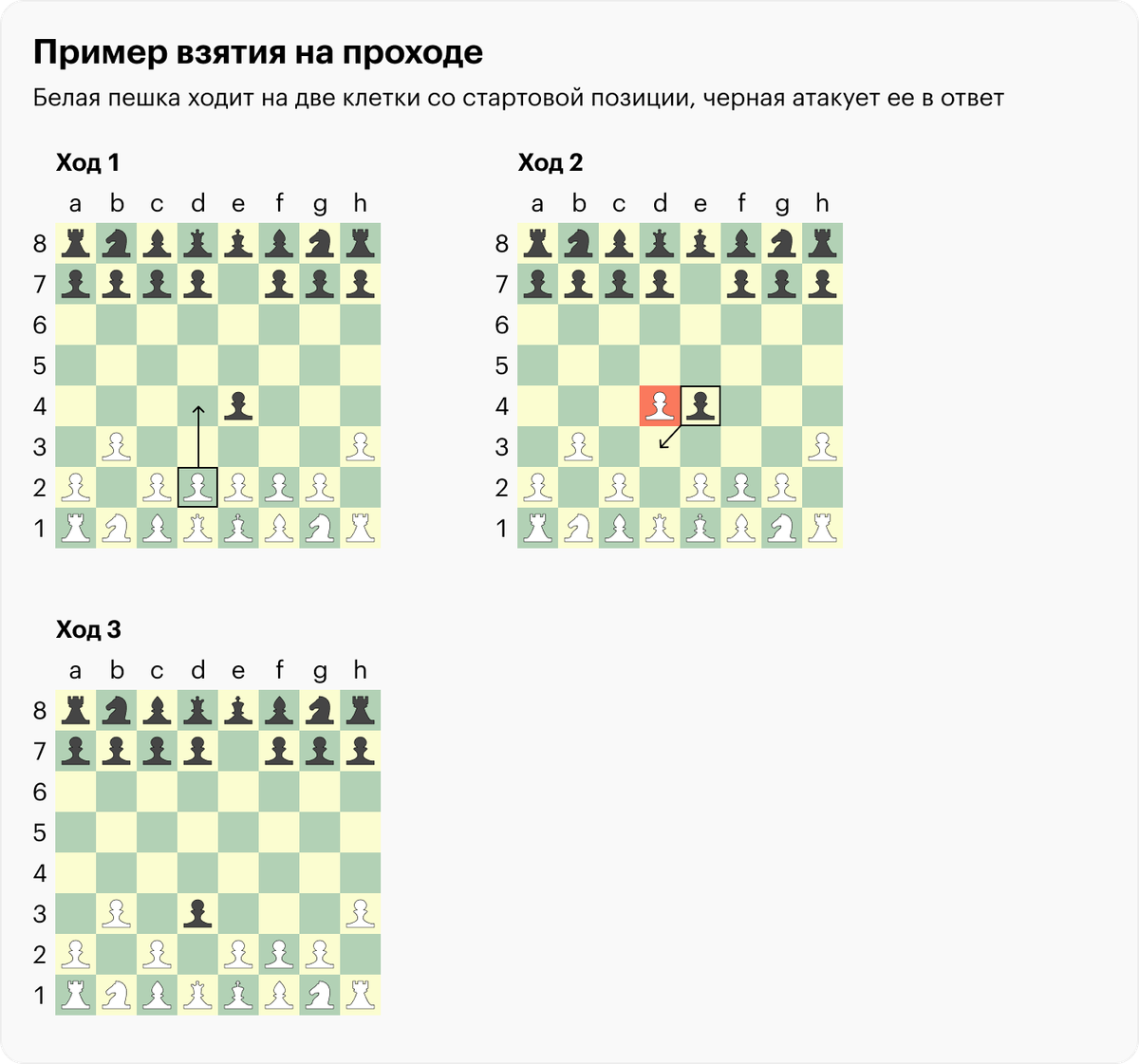 Правила игры в шахматы для начинающих: пошаговая инструкция, как ходят ...