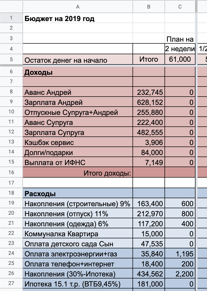 Планирование семейного бюджета таблица. Как сделать таблицу расходов и доходов семьи. План бюджета семьи на месяц таблица. Спланировать бюджет семьи на месяц таблица. Таблица эксель семейный бюджет.