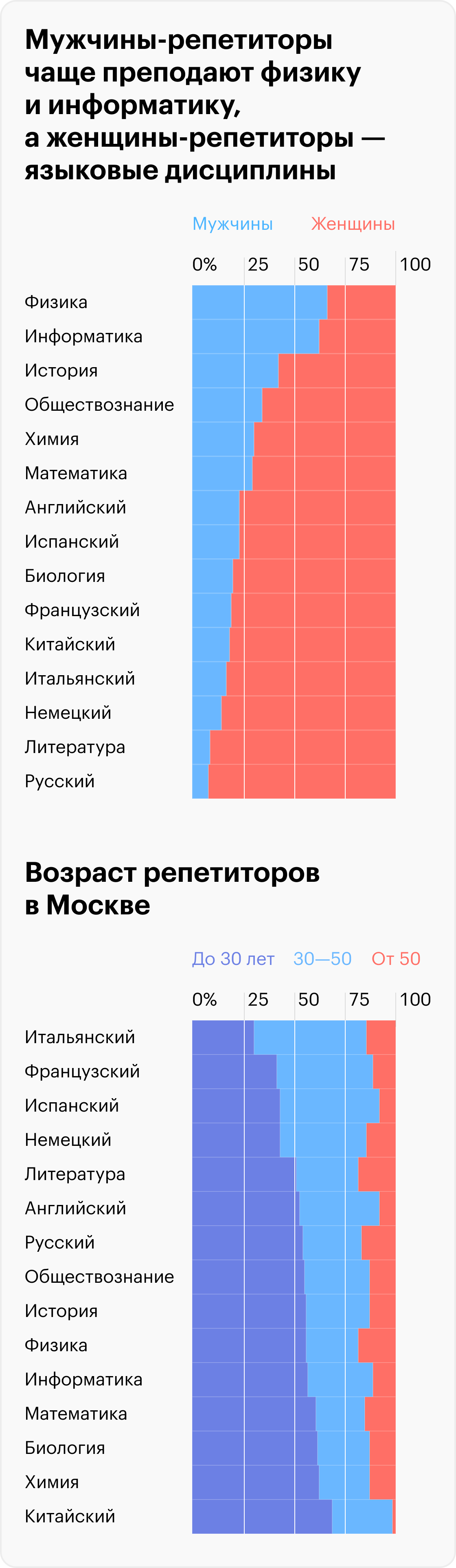 Сколько зарабатывают репетиторы