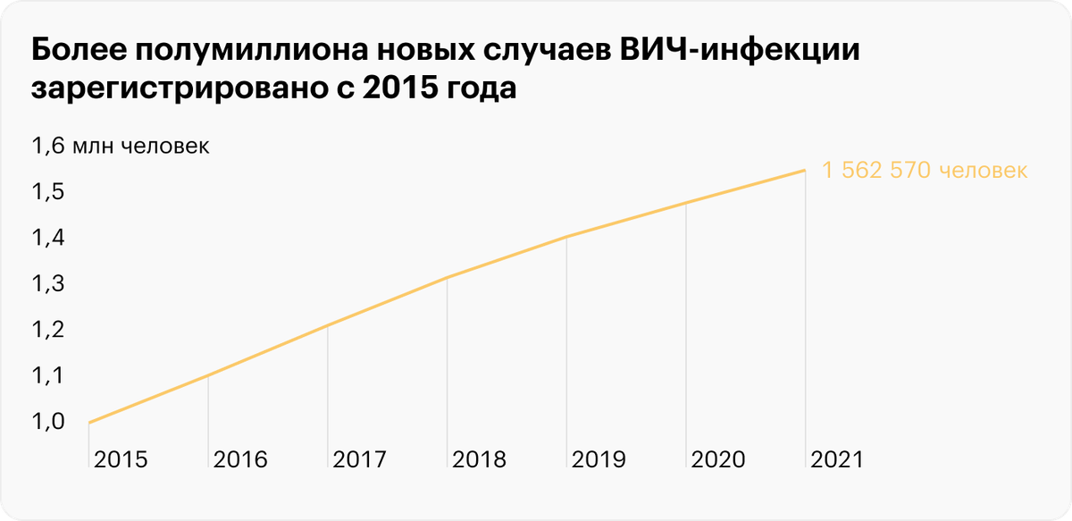Источник: ФБУН ЦНИИ эпидемиологии Роспотребнадзора