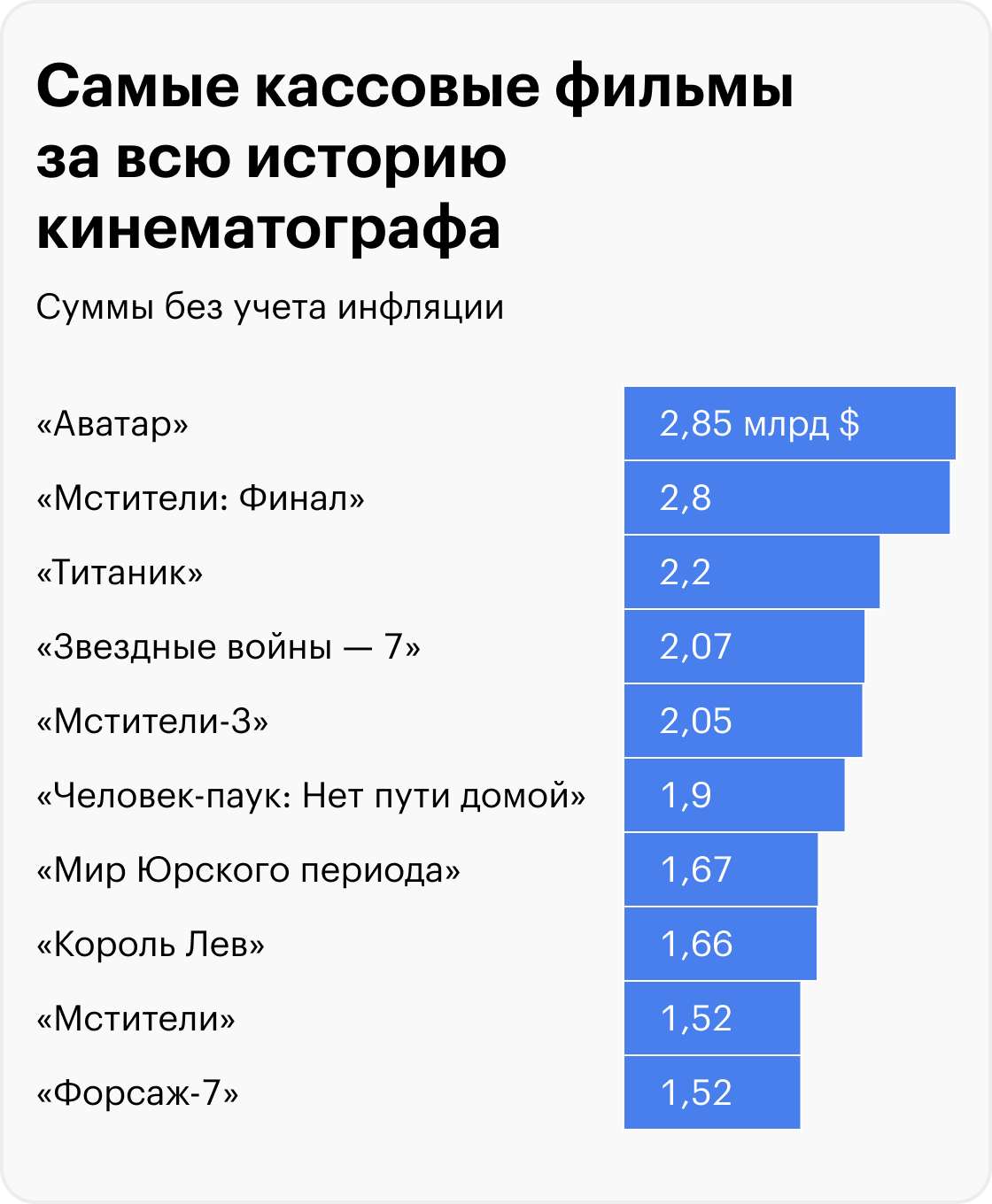 Источник: IMDbPro