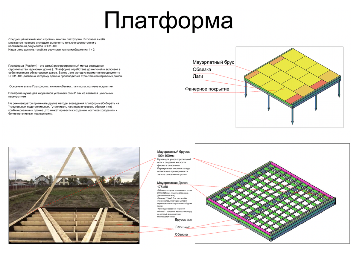 А фрейм своими руками пошаговая инструкция