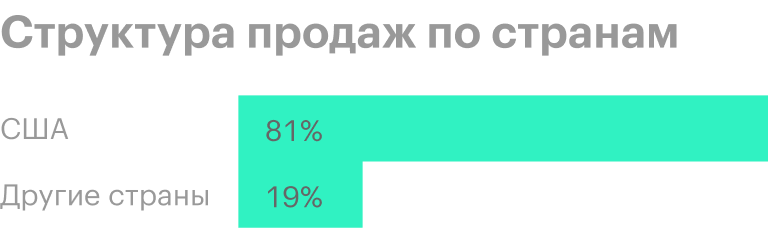 Источник: годовой отчет компании, стр. 78 (81)