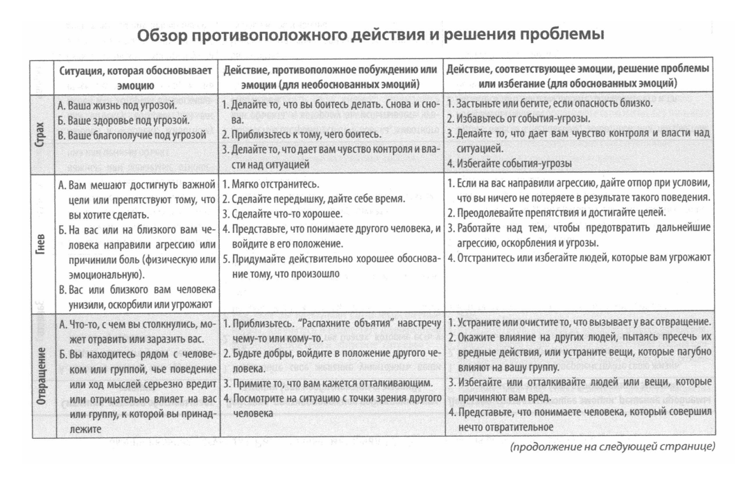 Антирабическая терапия схема