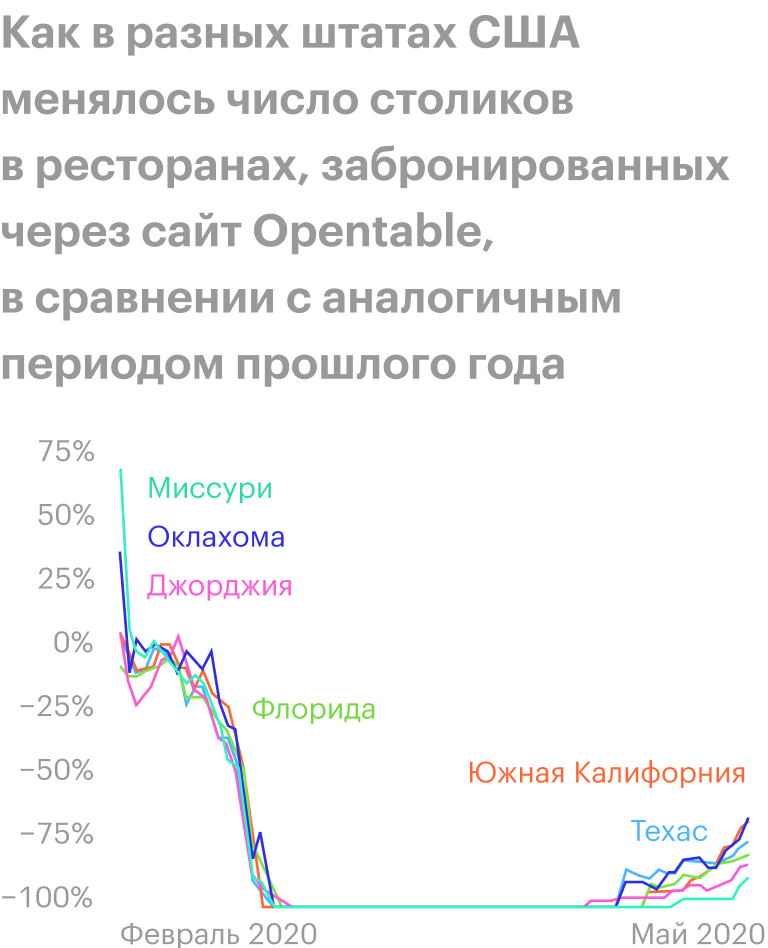 Источник: The Economist