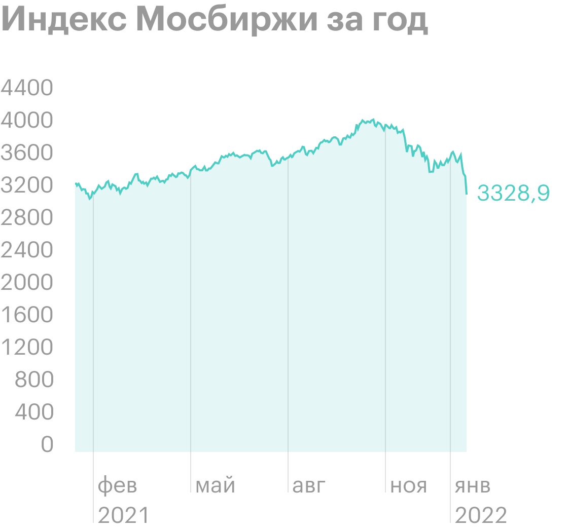 Источник: пресс-релиз «М-видео-эльдорадо»