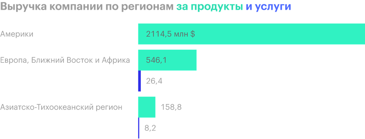 Источник: годовой отчет компании, стр. F-39 (97)