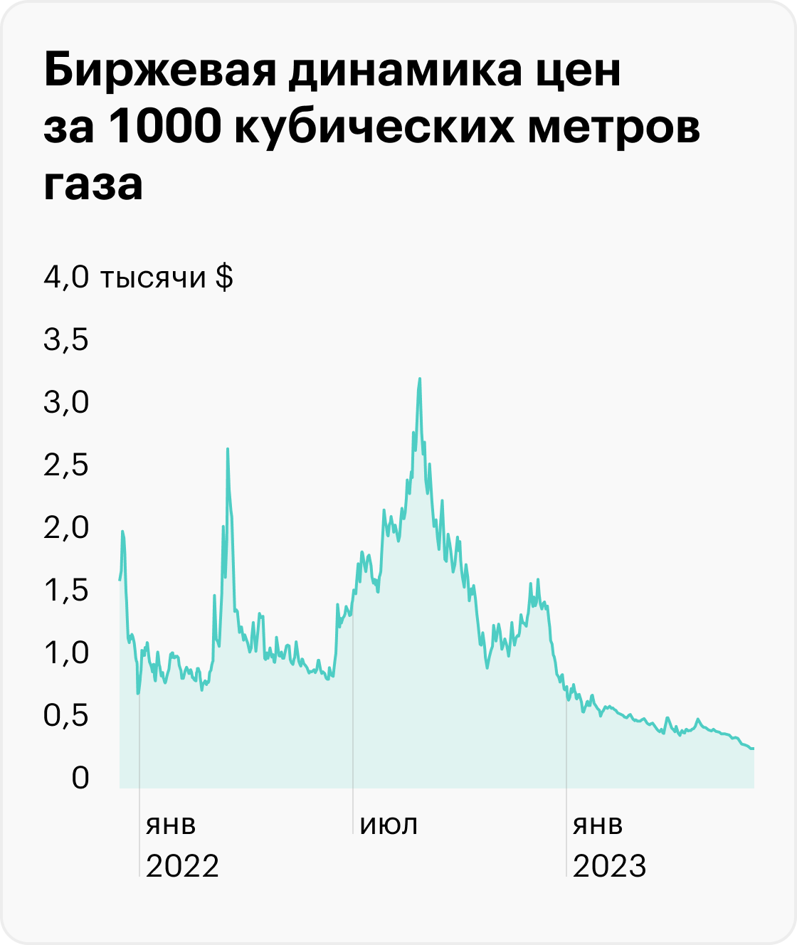 Источник: Profinance
