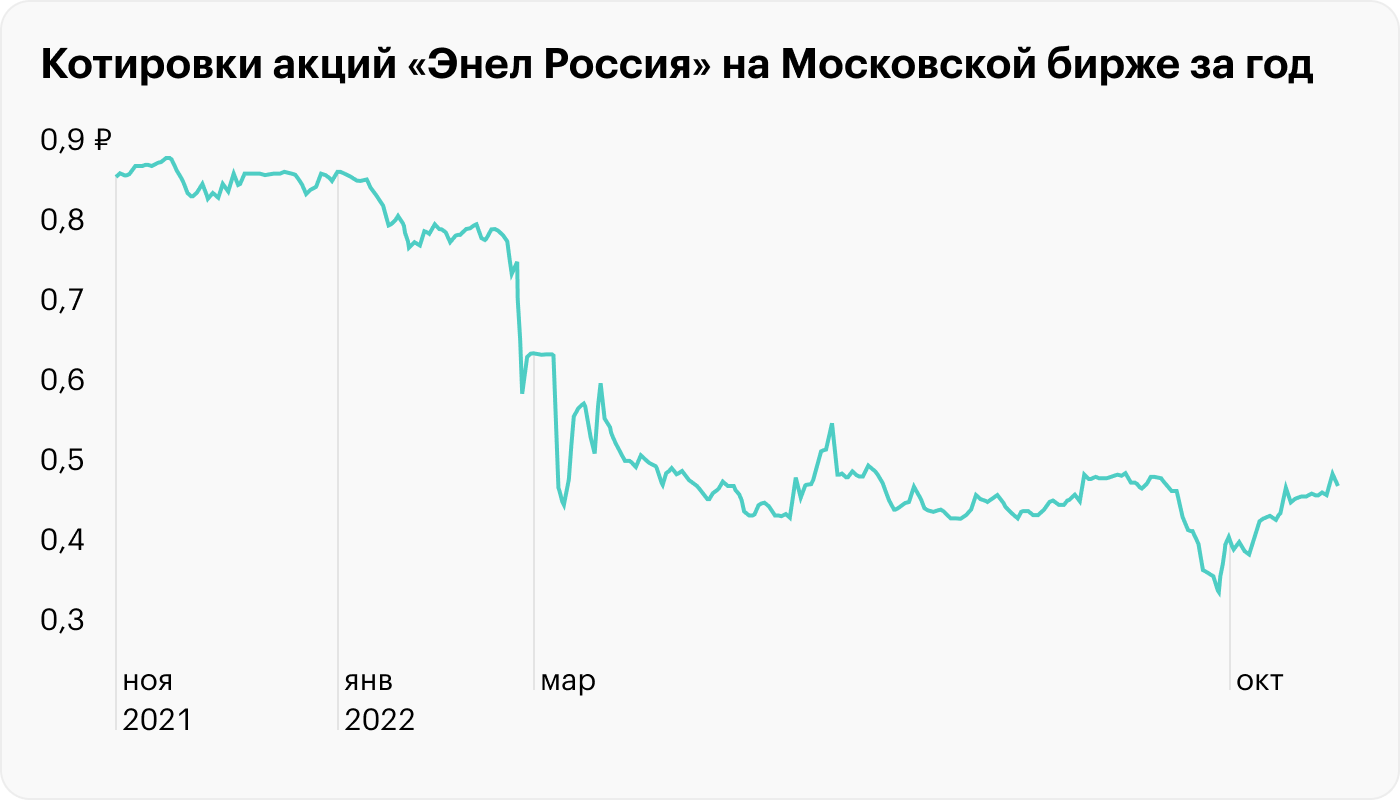 Котировки соцсетей медиаметрикс