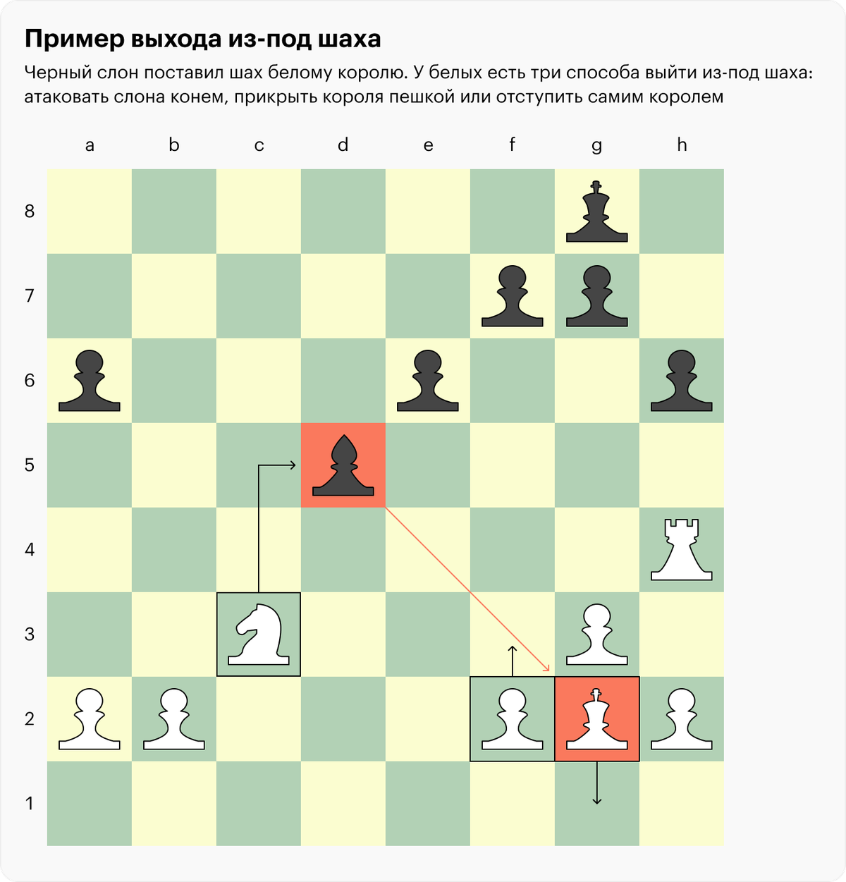 Шахматы расстановка фигур на доске. Положение Шах и мат расположение фигур. Шах и мат картинки.