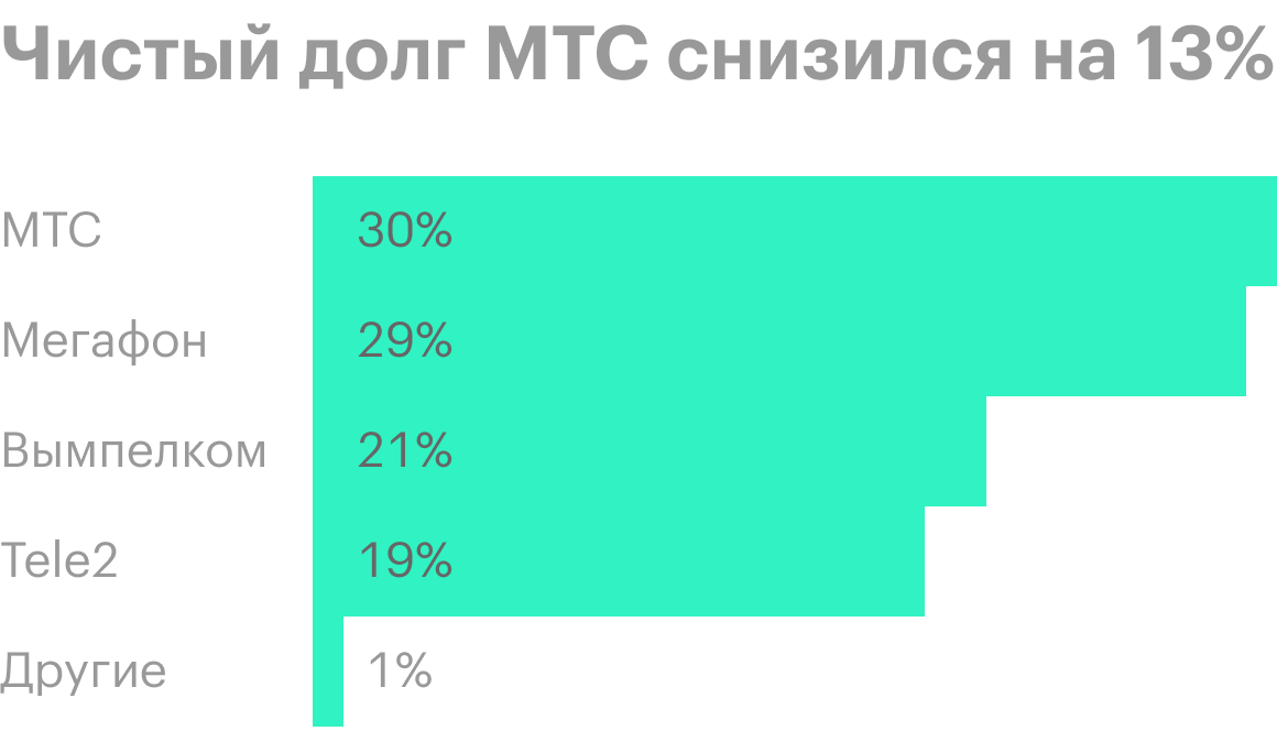 Источник: AC&M;