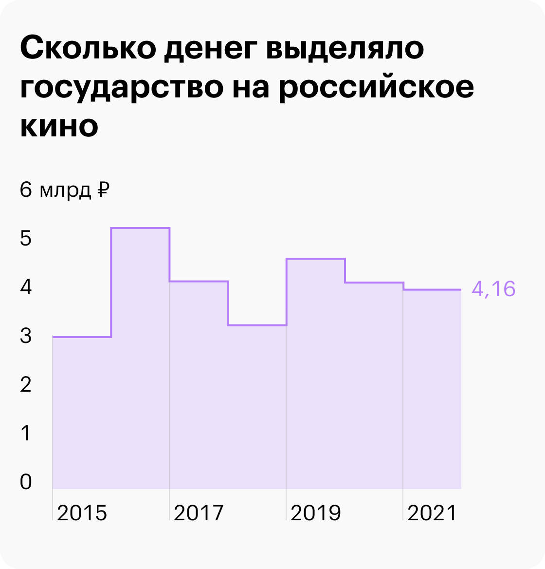 Источник: Министерство культуры РФ